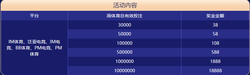 开云体育平台官方体育大闯关